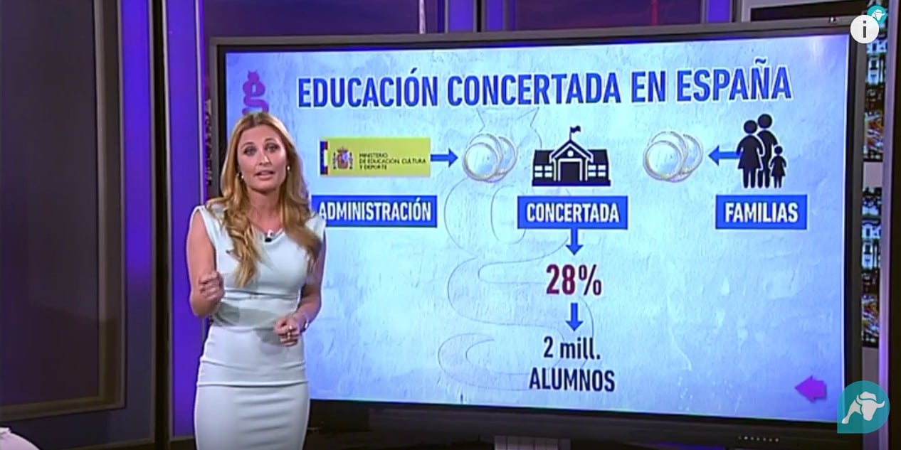 Las cifras de la enseñanza concertada en España