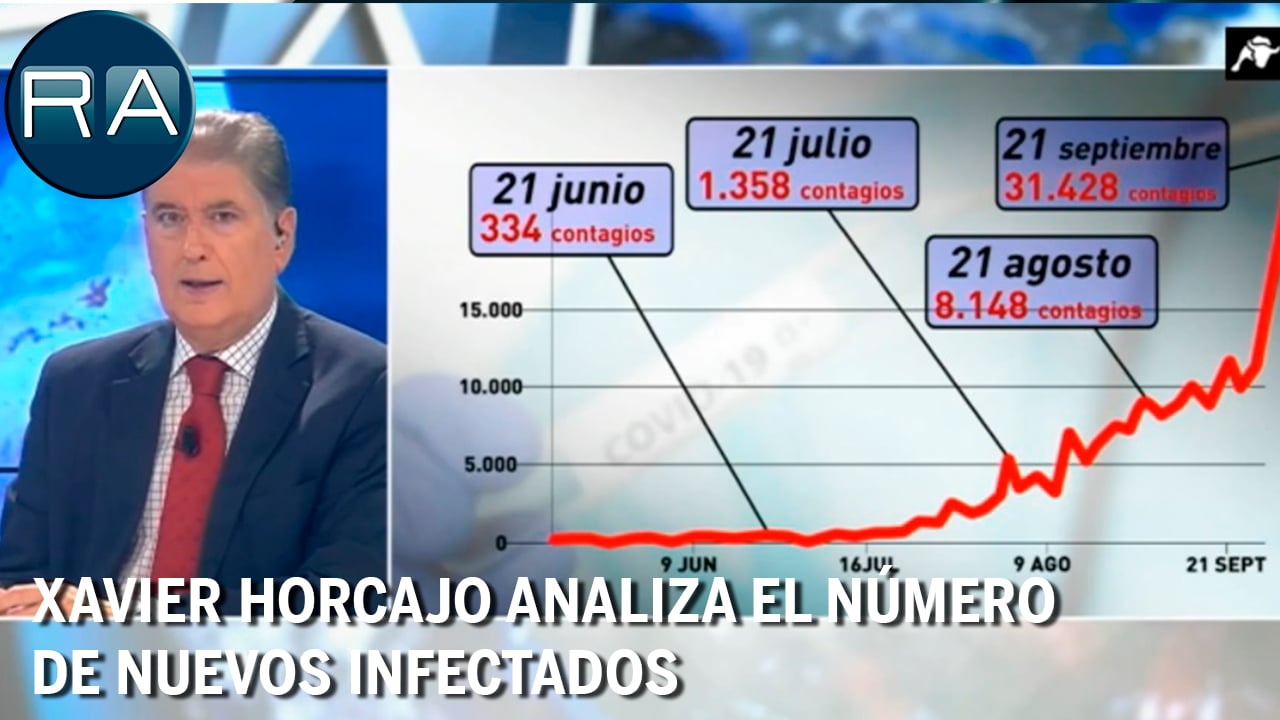 Xavier Horcajo analiza el número de nuevos infectados