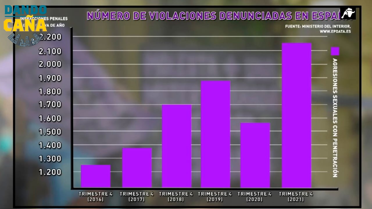 Las preocupaciones de Montero: nueva adjudicación de una campaña y obvia violaciones de inmigrantes