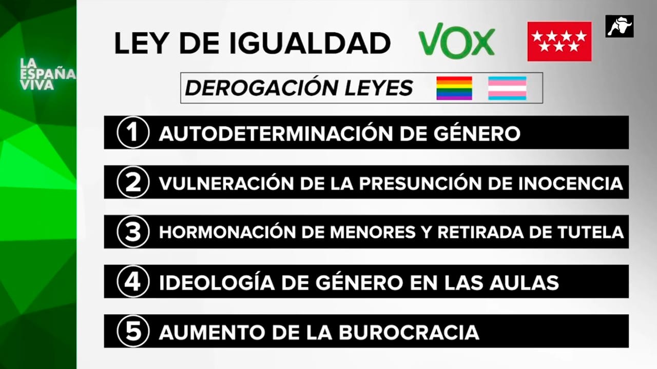 VOX se queda solo en la defensa de la igualdad real en la Comunidad de Madrid