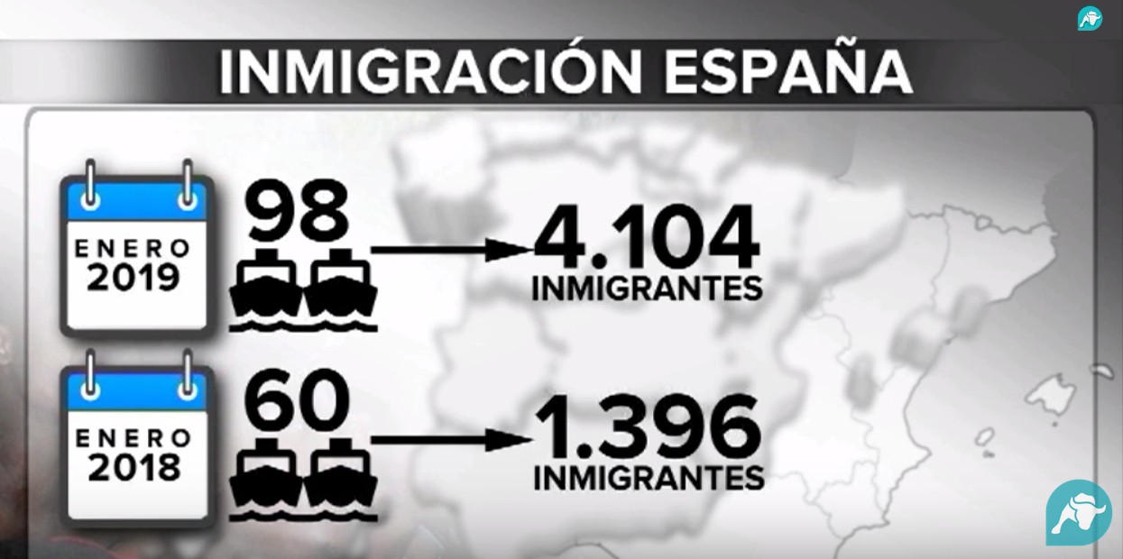 Sánchez reconoce el ‘efecto llamada’ de la inmigración