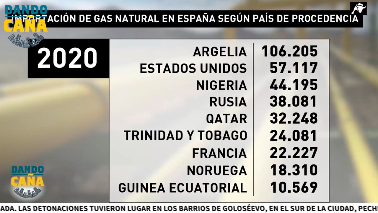 ¿España, solución al problema del Gas? Somos el país que menos depende de Rusia de toda Europa