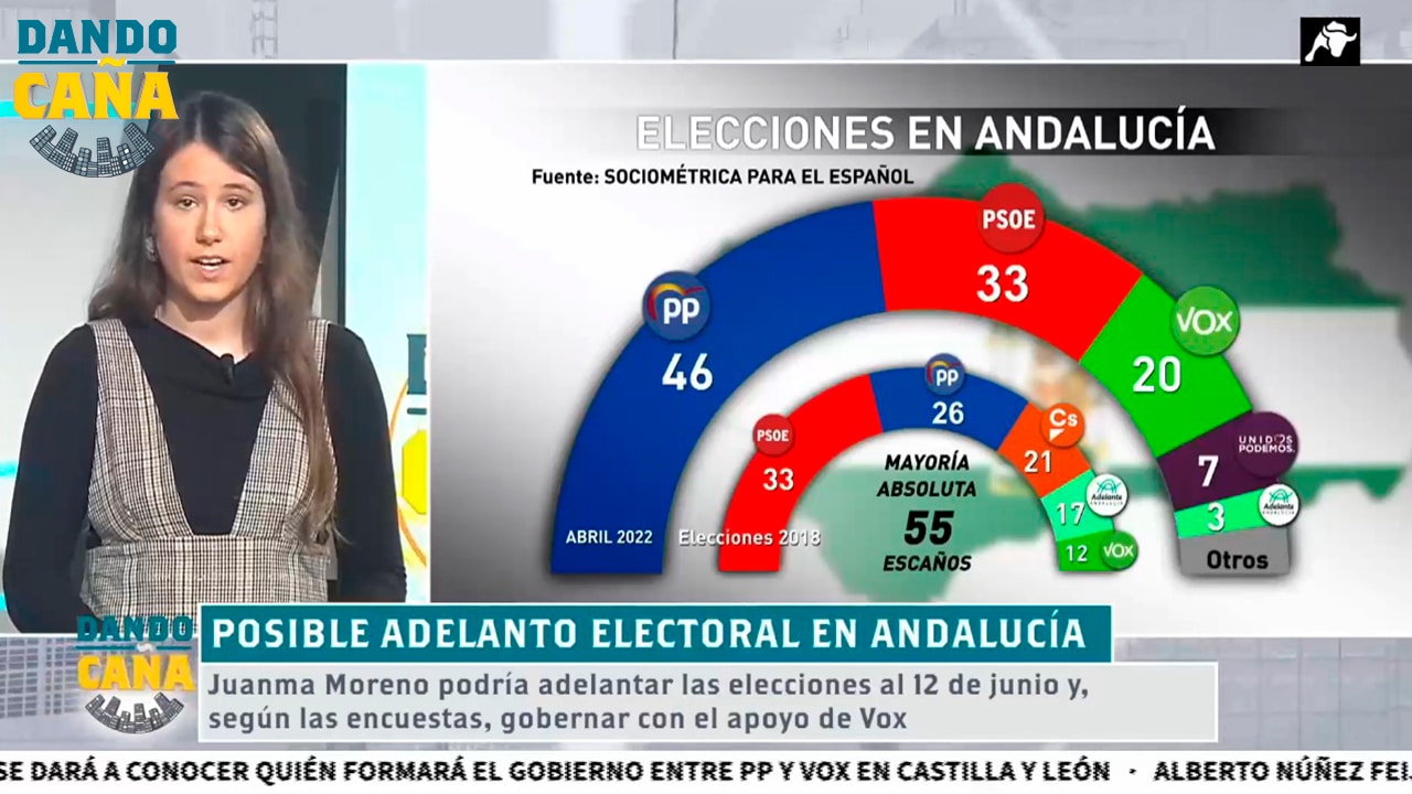 Las fechas que baraja Juanma Moreno Bonilla para las elecciones en Andalucía