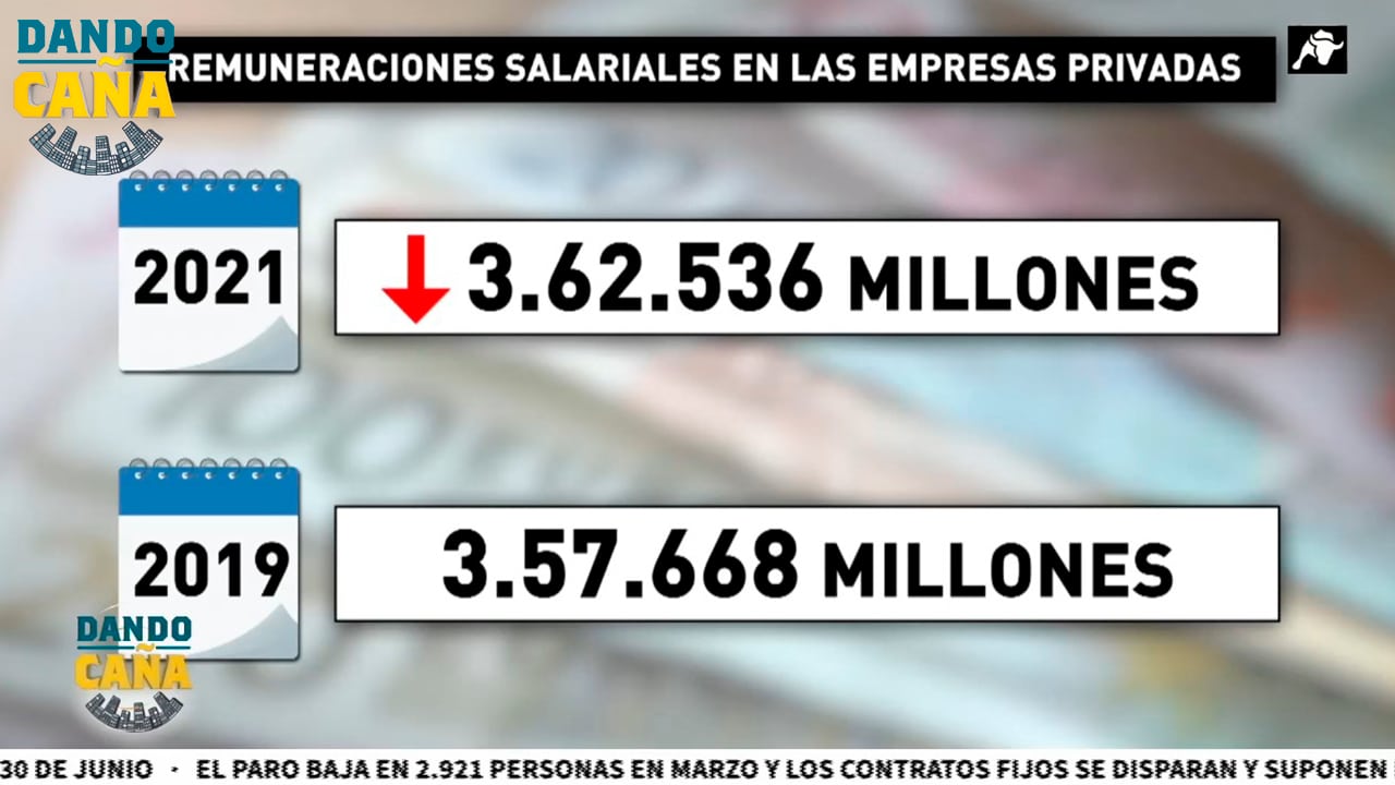 El gasto en salarios públicos se dispara y el nivel de vida de los españoles es cada vez peor