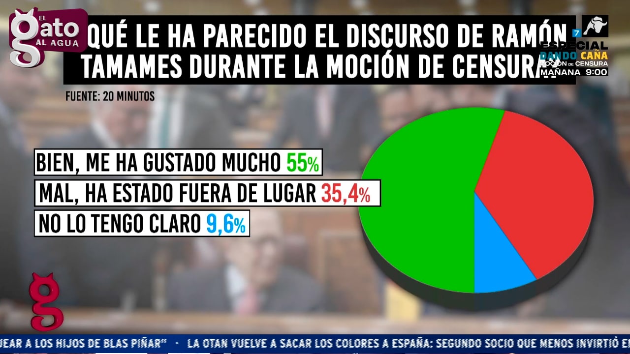 Alba Vila: ‘Los medios han pasado de decir que la moción de censura de un esperpento a defenderla’