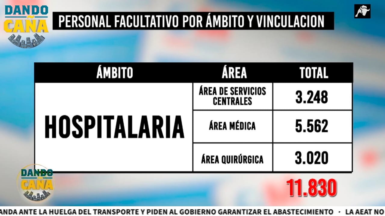 ¿Cuáles son las reivindicaciones del sindicato médico que ha convocado la huelga en Madrid?