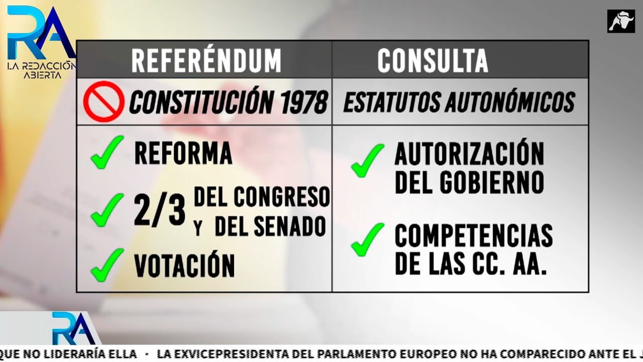 El Gobierno de Sánchez niega la vía del referéndum para alcanzar la independencia