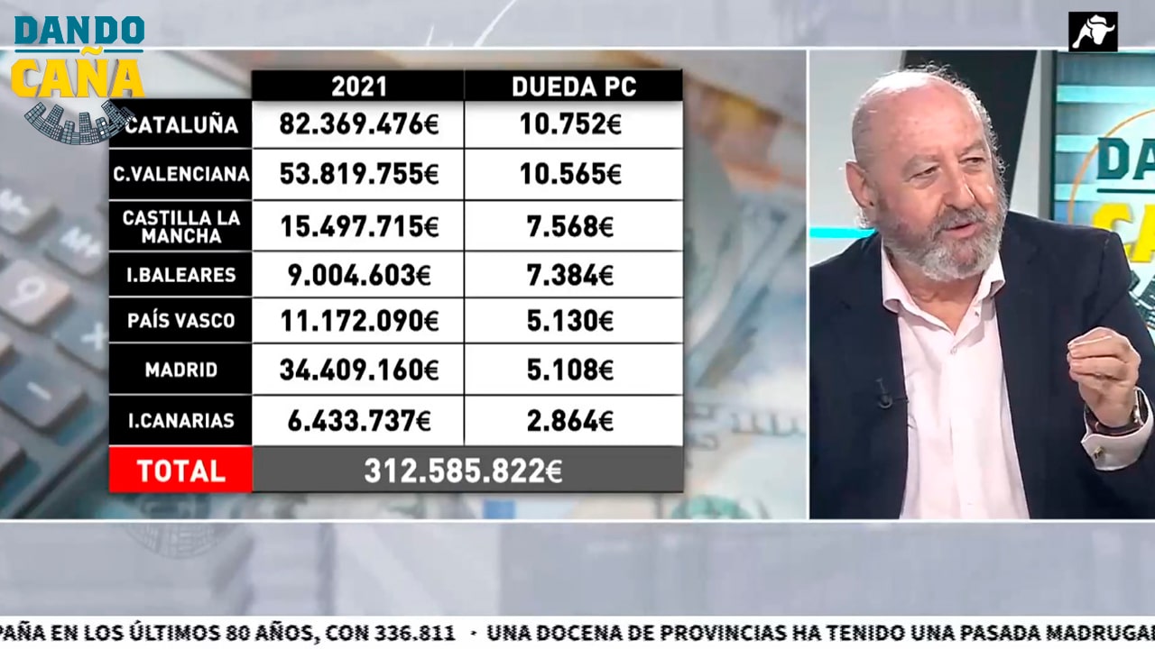 José Ramón Riera desvela la deuda de las comunidades autónomas