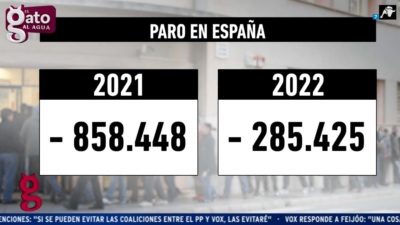 La economía española hace aguas mientras el Gobierno niega la realidad