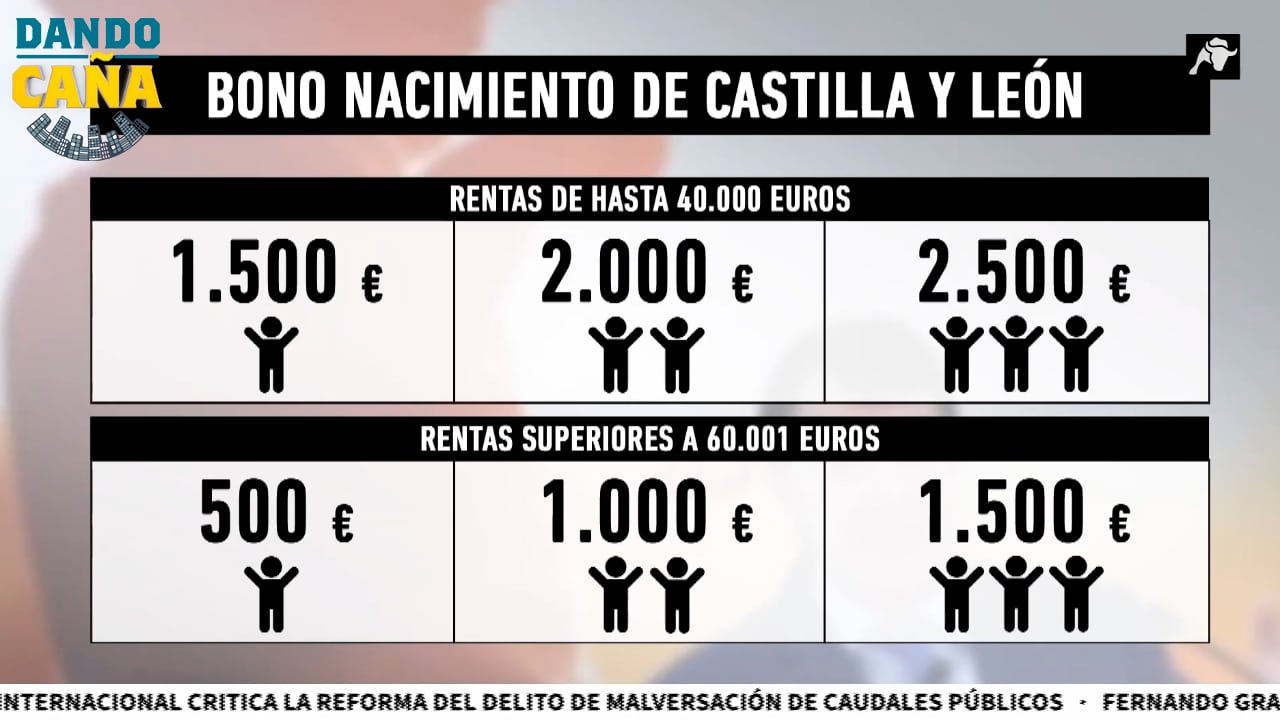 Castilla y León anuncia un bono de hasta 2.500 euros por hijo