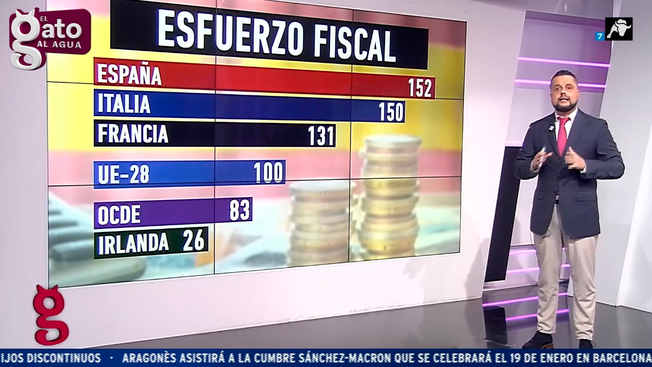 El IEE señala que España es líder en esfuerzo fiscal en Europa