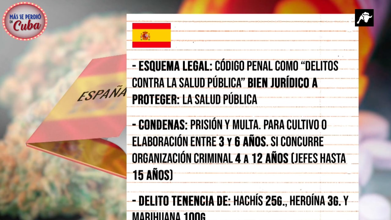 Esta es la legislación española actual sobre el consumo de drogas