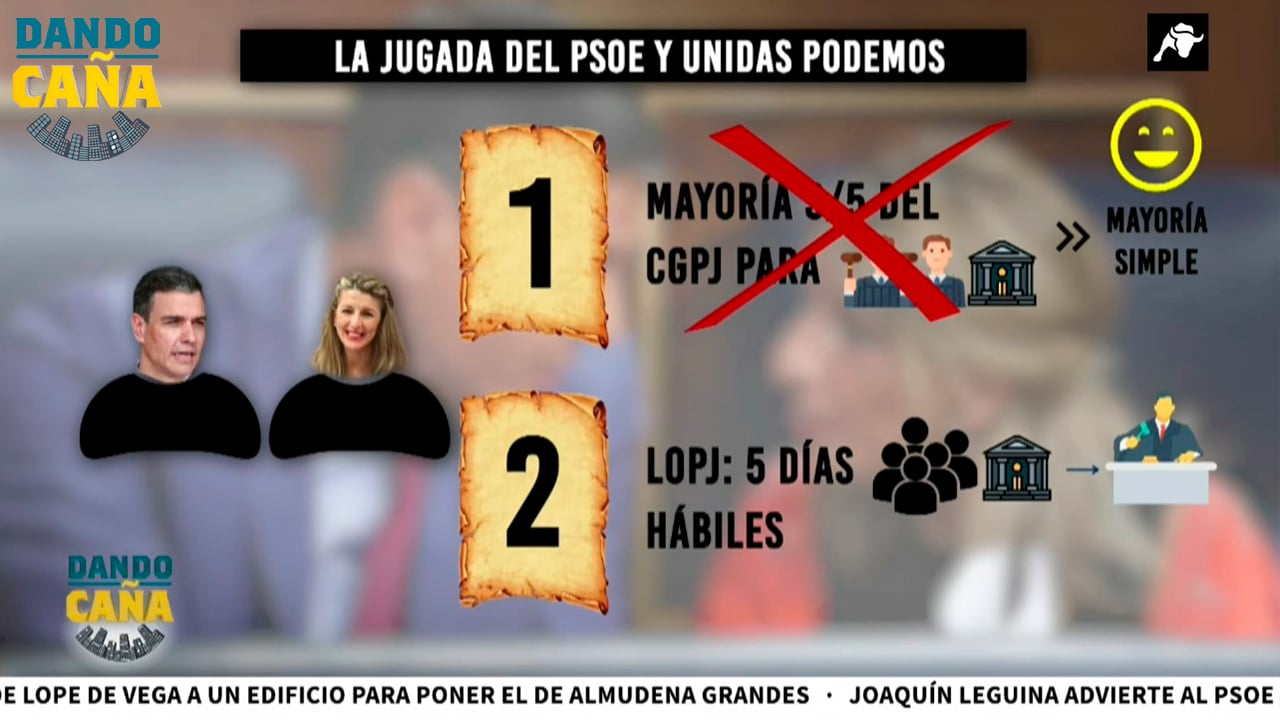 La jugada del PSOE y Podemos para asaltar el TC y el CGPJ