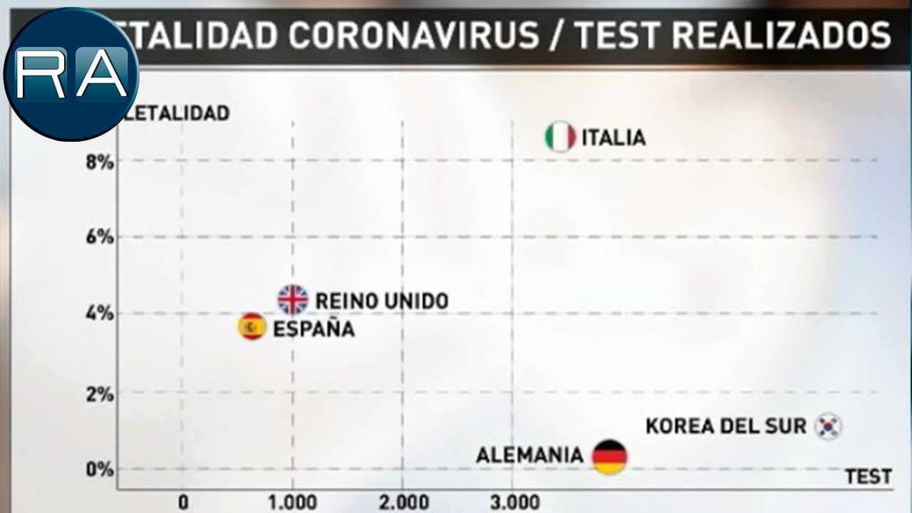 ¿Por qué España no consigue frenar la mortalidad del COVID-19 a diferencia de otros países?