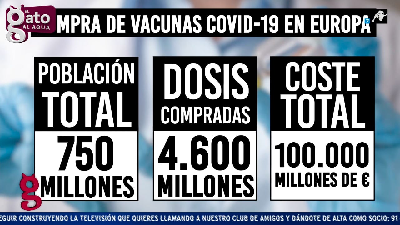 Investigan a Ursula Von der Leyen por su papel en la compra de vacunas COVID