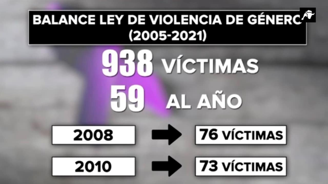 8M: las graves consecuencias de la Ley contra la Violencia de Género