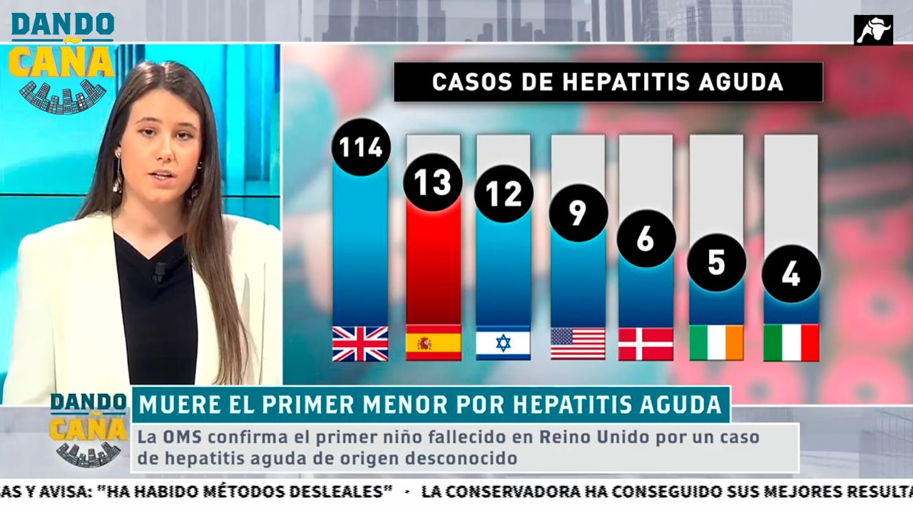 ¿A qué se debe el brutal aumento de hepatitis en menores? Primer muerto en Reino Unido