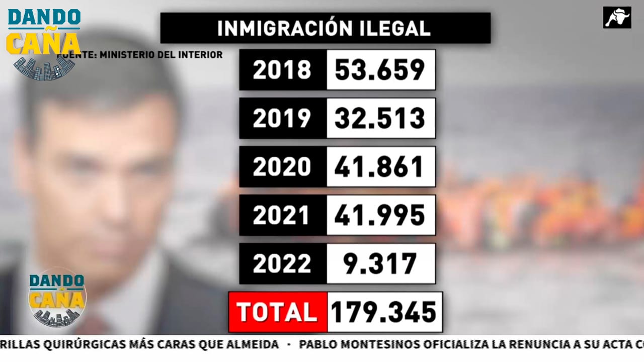 Drama demográfico: la población española cae y aumenta la inmigrante