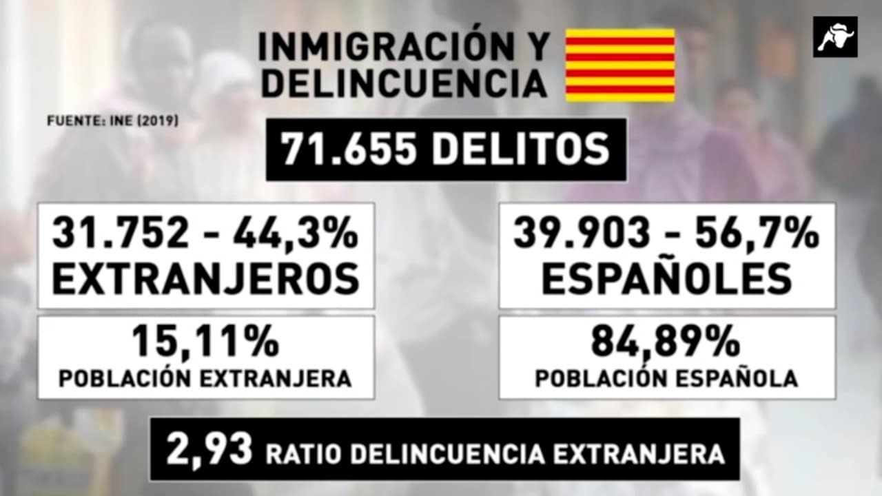 La ‘islamización’ y la inmigración ilegal en Cataluña