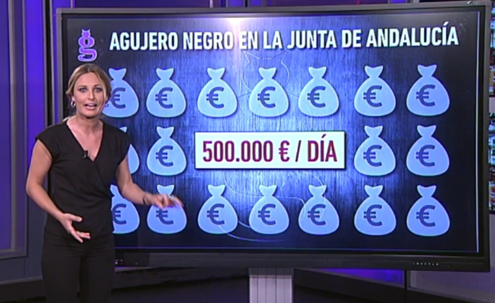 500 mil euros menos de dinero público al día…las cifras del agujero negro en Andalucía