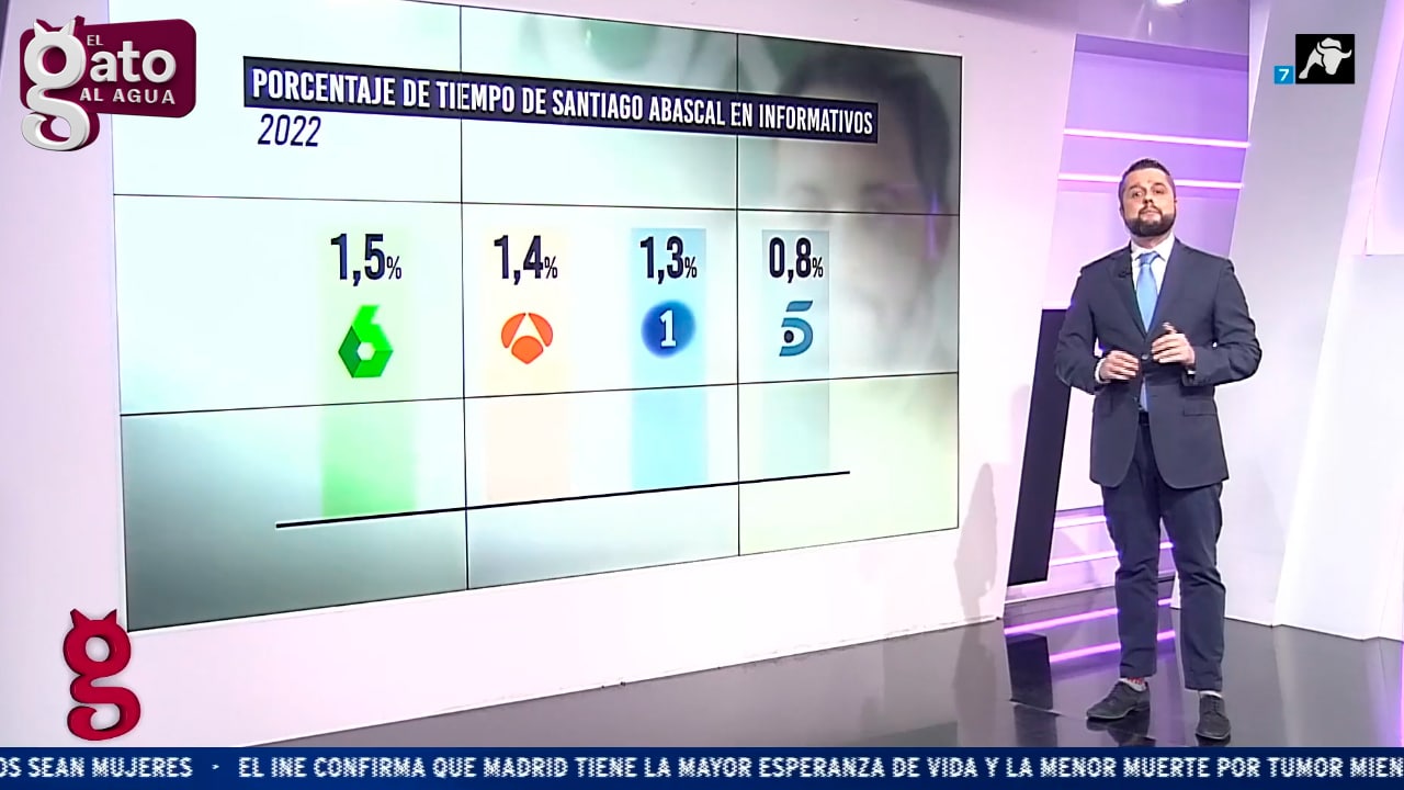 El Gobierno controla quién sale y quién no en los medios