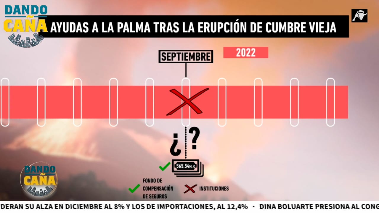 Pedro Sánchez y sus promesas de ayudas a agricultores de La Palma, ¿llegará este dinero?