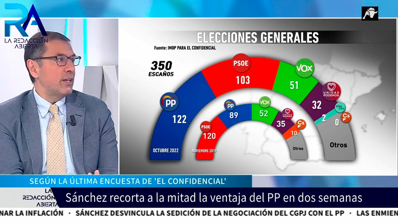 ¿Por qué Sánchez ha recortado distancia con Feijóo en las encuestas?