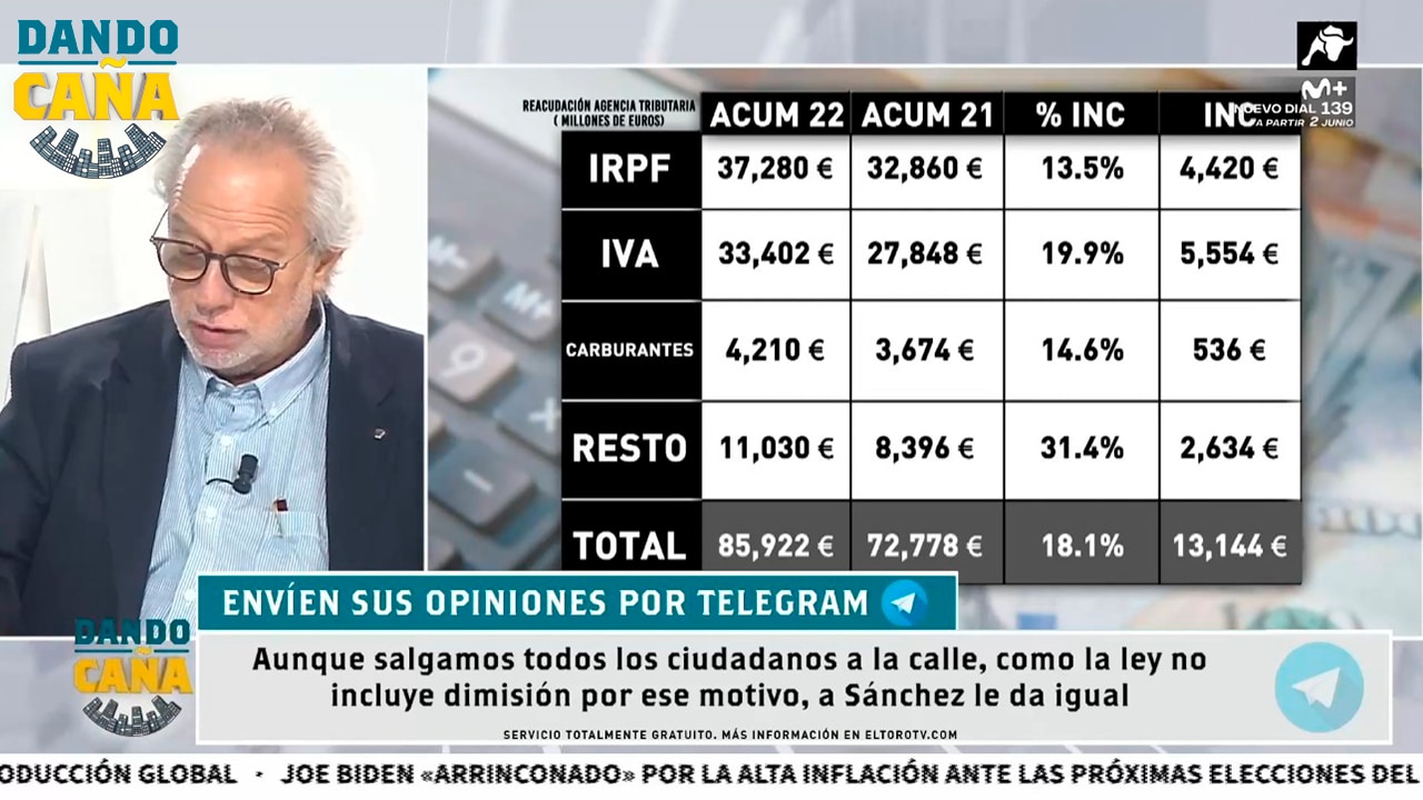 Riera y Francàs debaten sobre cómo el Gobiereno tiene 13.000 millones para gastarse en ‘chorradas’