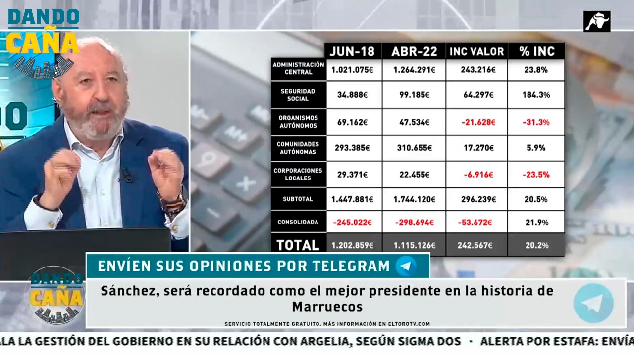 Sánchez, Calviño y Montero consiguen que nos endeudemos en 246 millones de euros TODOS LOS DÍAS