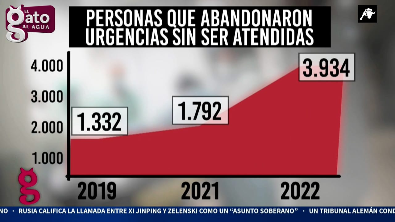 Caos tras la reversión en 2021 del Hospital de Torrevieja