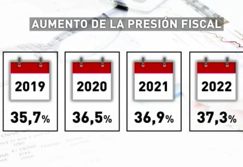 Subida masiva de impuestos de Pedro Sánchez tras las urnas