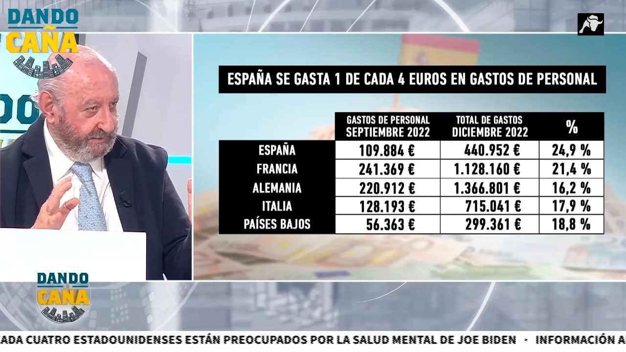 España se gasta 1 de cada 4 euros en gastos de personal y es el país que más crece en la zona euro