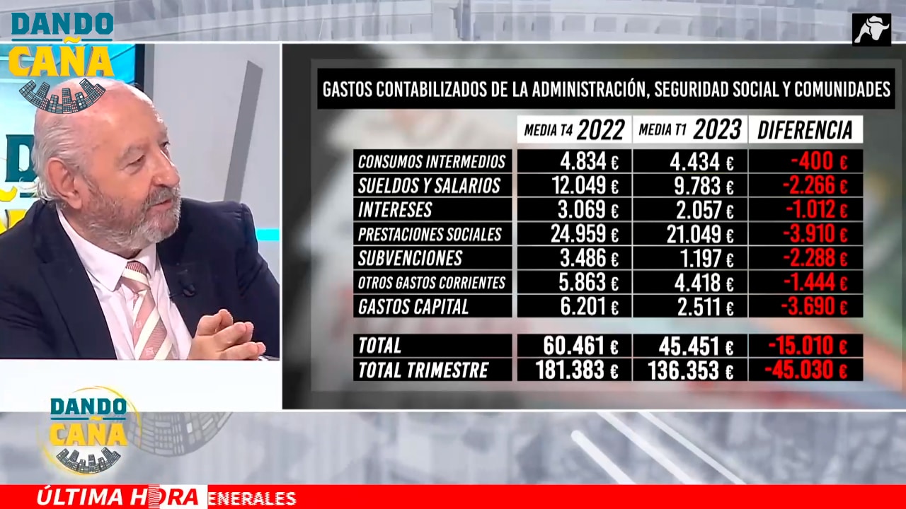 El vergonzoso descuadre en las cuentas de Pedro Sánchez, ¿están contabilizando la realidad de los gastos? Spoiler: no