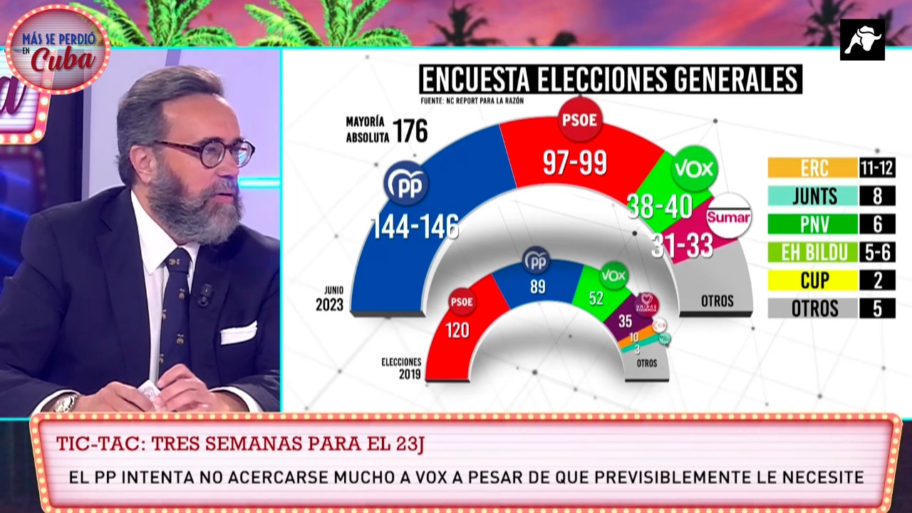 ¿La solución para echar a Pedro Sánchez es votar al PP?