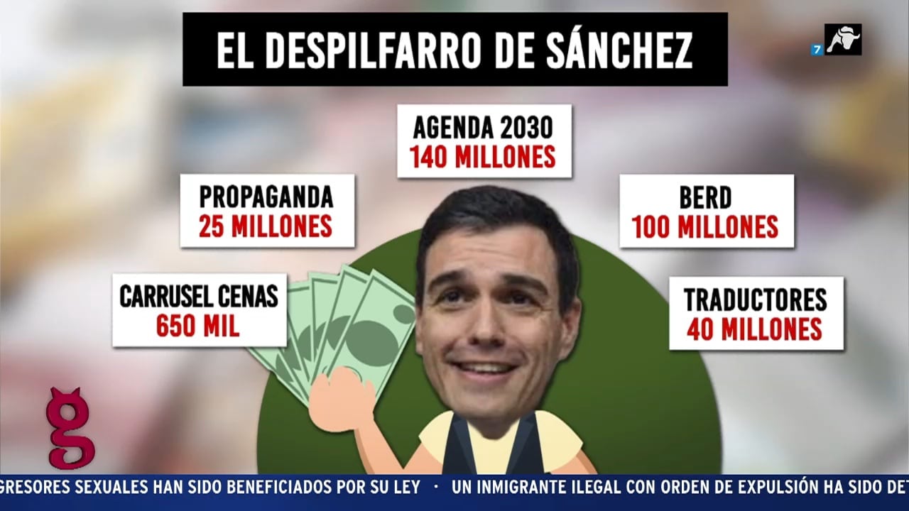 ¿En qué se gasta Sánchez tu dinero? 300 millones en una semana