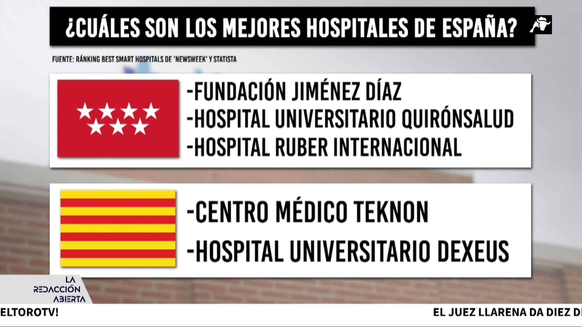 Los cinco mejores hospitales del mundo están en España