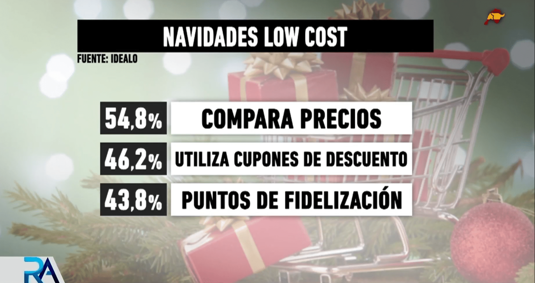 Llegan las ‘Navidades low cost’: la inflación hace que los españoles busquen las ofertas y las marcas blancas.