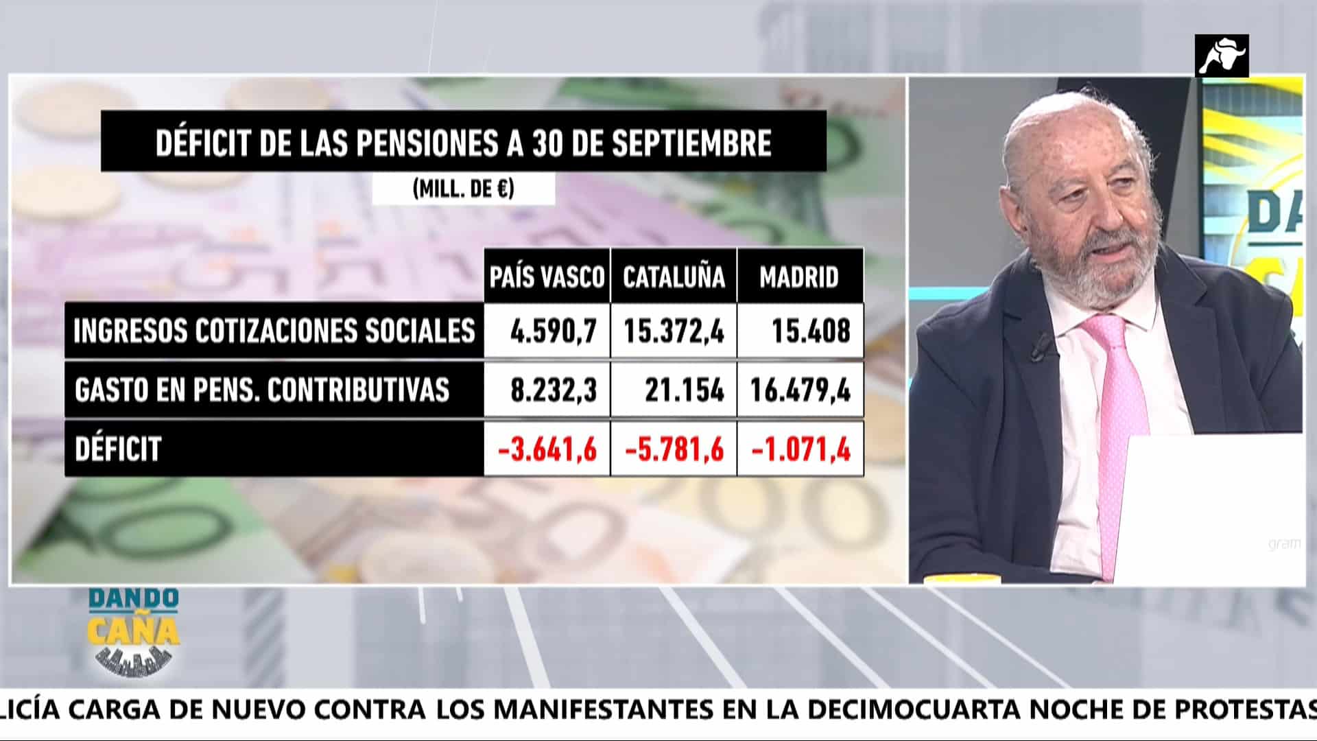 Madrid es la máquina de financiación de España, con datos del déficit de las pensiones