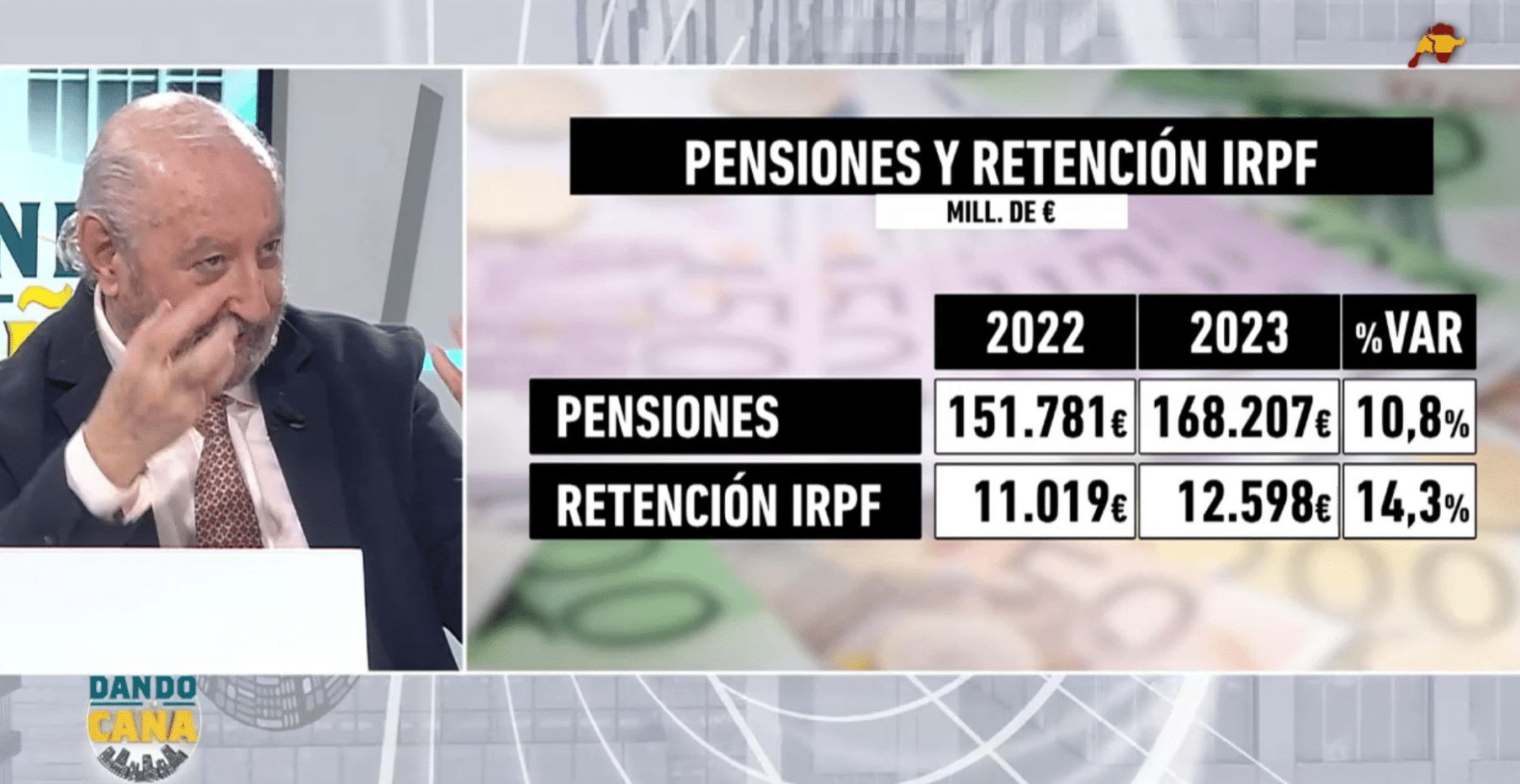  José Ramón Riera desmonta la subida de pensiones de Sánchez: «El Gobierno se beneficia de la subida y se lo queda para él»