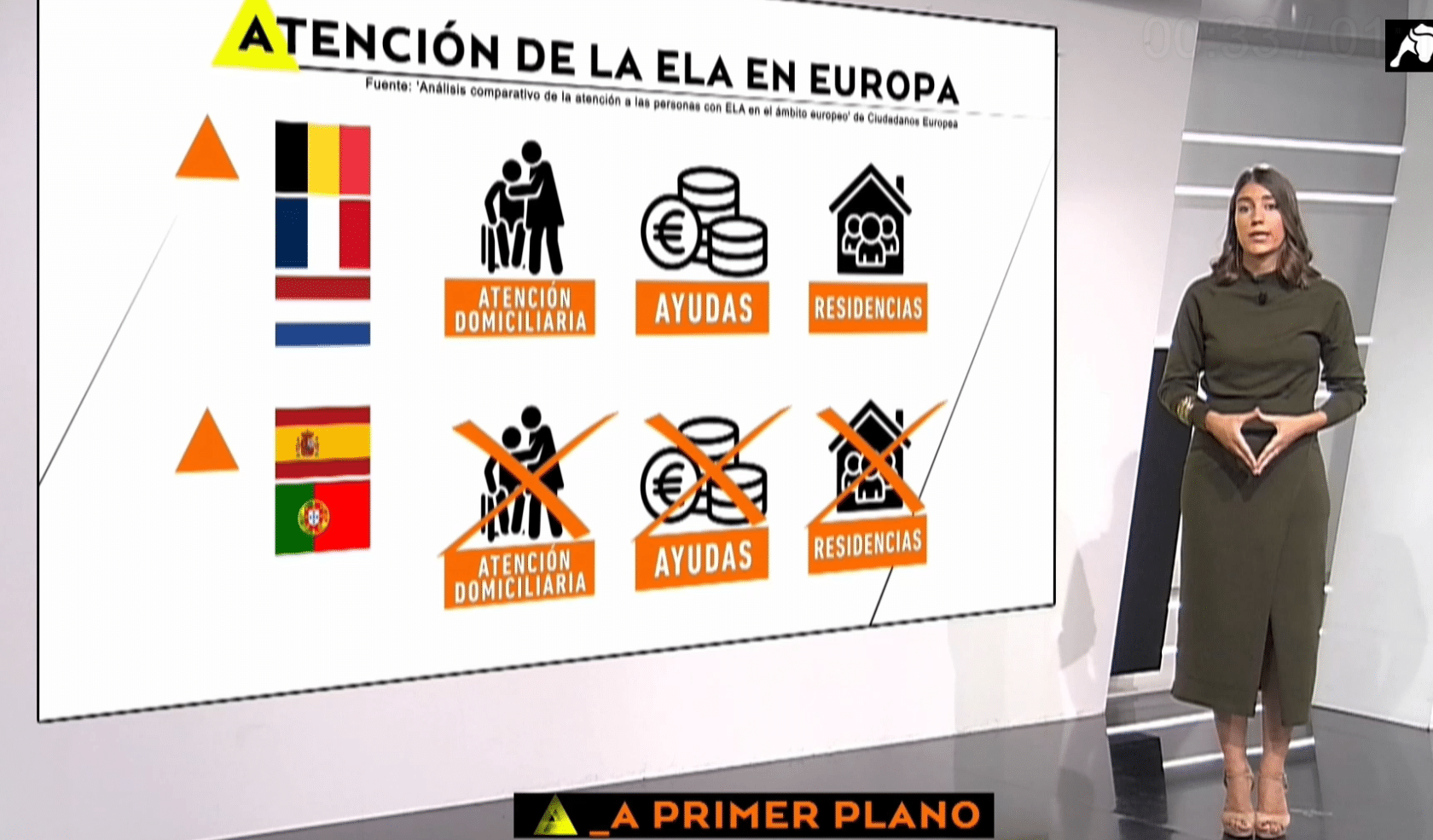 España, a la cola de Europa con la ELA: Países Bajos, Francia y Bélgica lideran la atención a estos pacientes