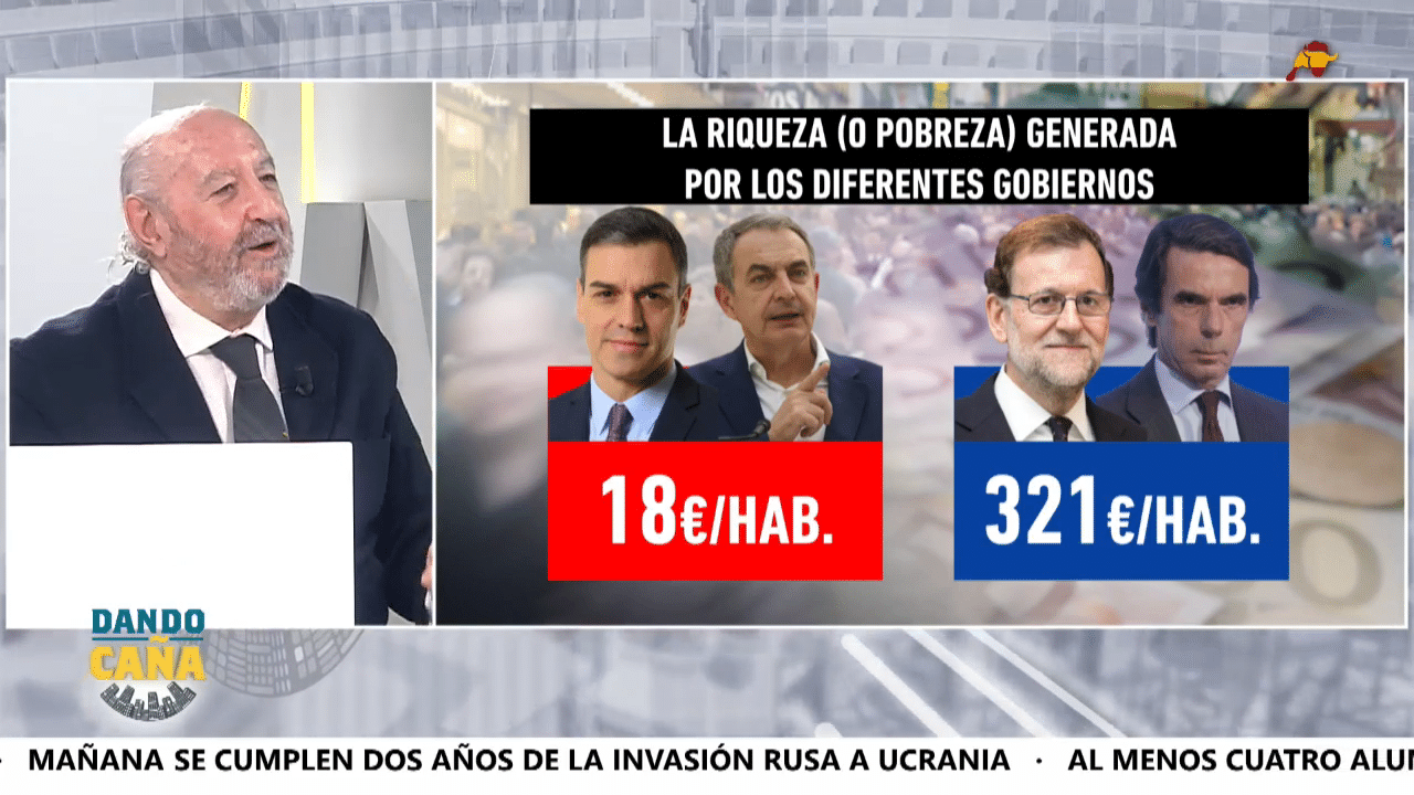 La riqueza generada por Aznar, Zapatero, Rajoy y Sánchez, ¿quién nos ha empobrecido más?