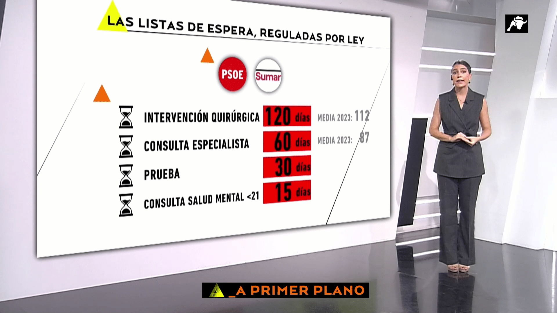 El polémico plan de Sánchez para ‘topar’ las listas de espera: «irreal» e «ingestionable» para los expertos
