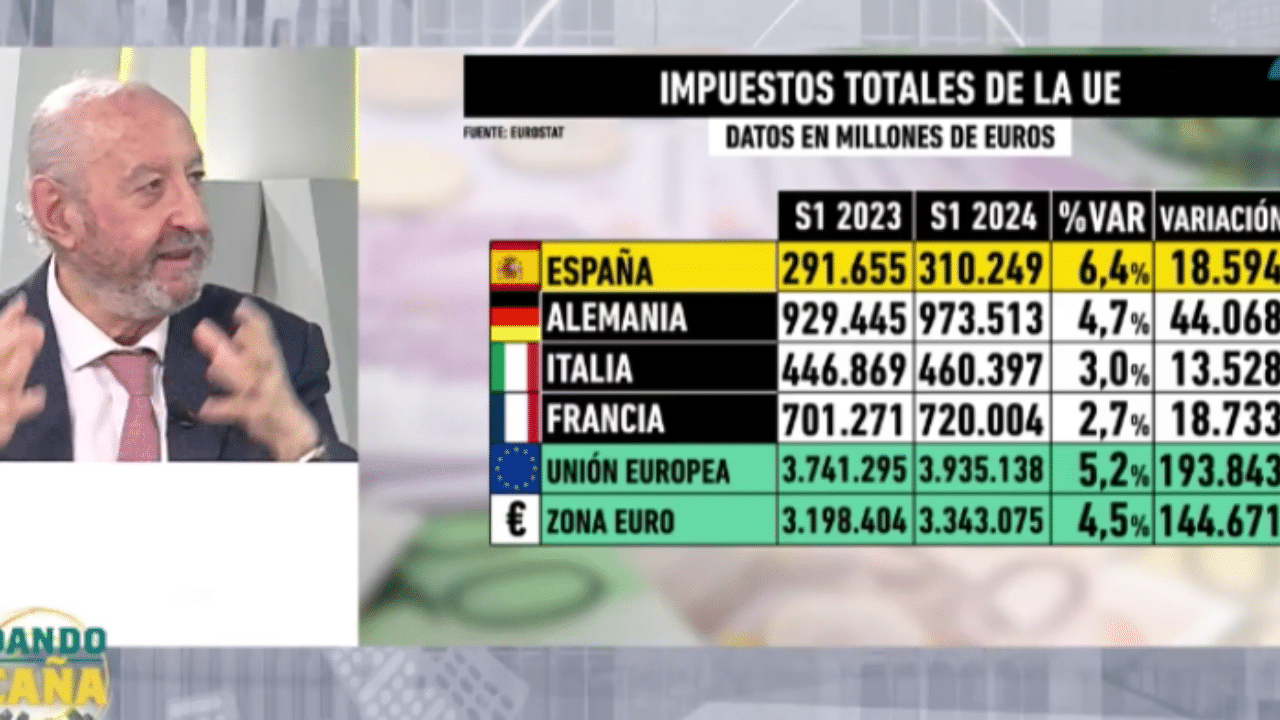 La salvaje presión fiscal: subida de más de 80 impuestos y aumento de cotizaciones