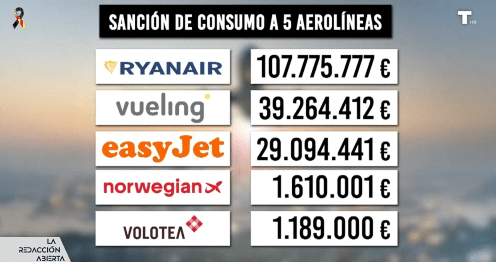 Adiós a pagar por el equipaje de mano o por reservar asientos: el gobierno impone una sanción millonaria a 5 aerolíneas
