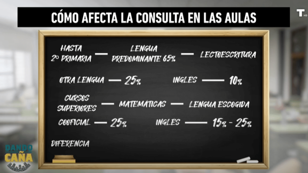 Las familias valencianas votan la lengua base en los colegios en medio de presiones y acoso