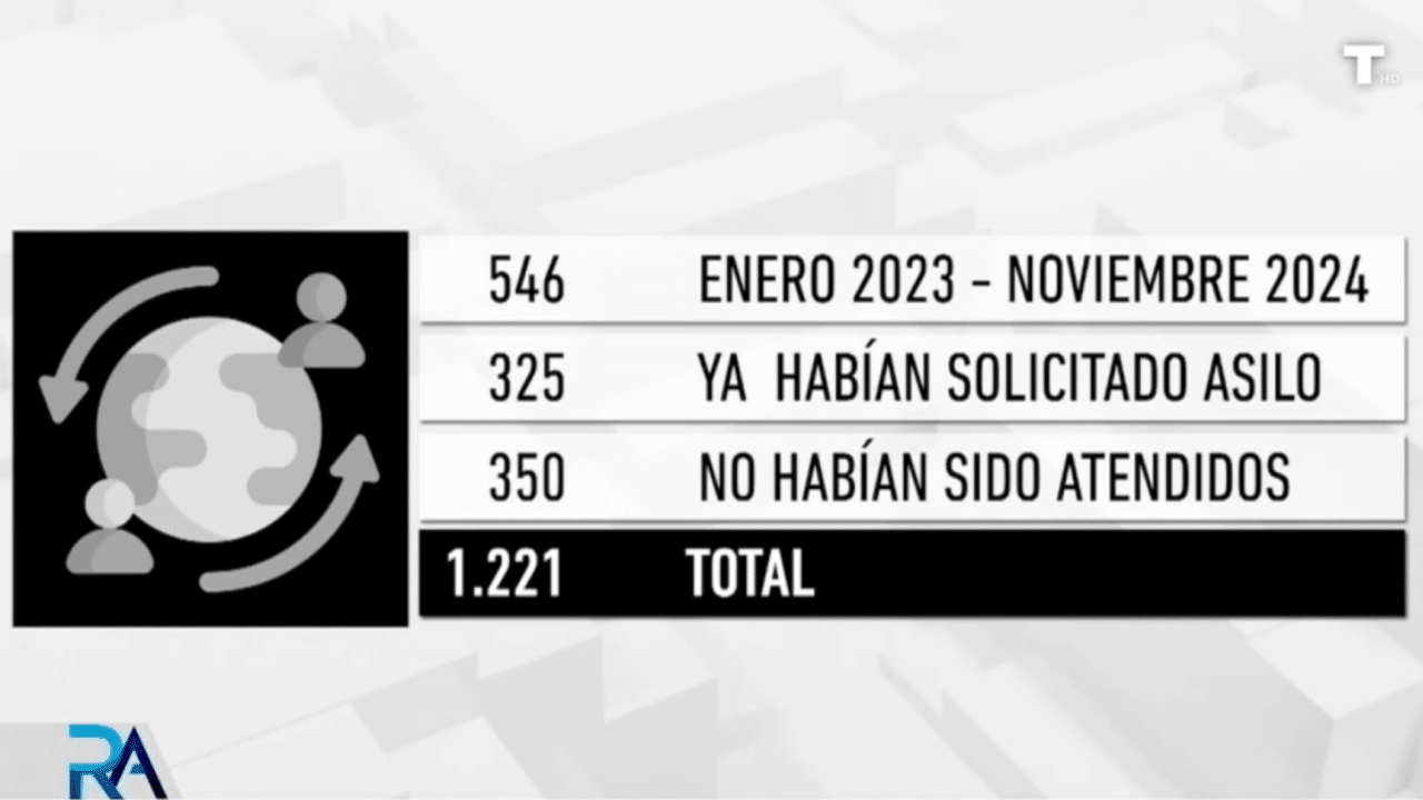 El Gobierno tiene 10 días para hacerse cargo de los 1.000 menas que están en Canarias