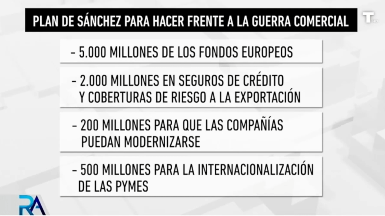 Trump golpea el comercio Global y Sánchez responde con un Plan de 14.100 millones