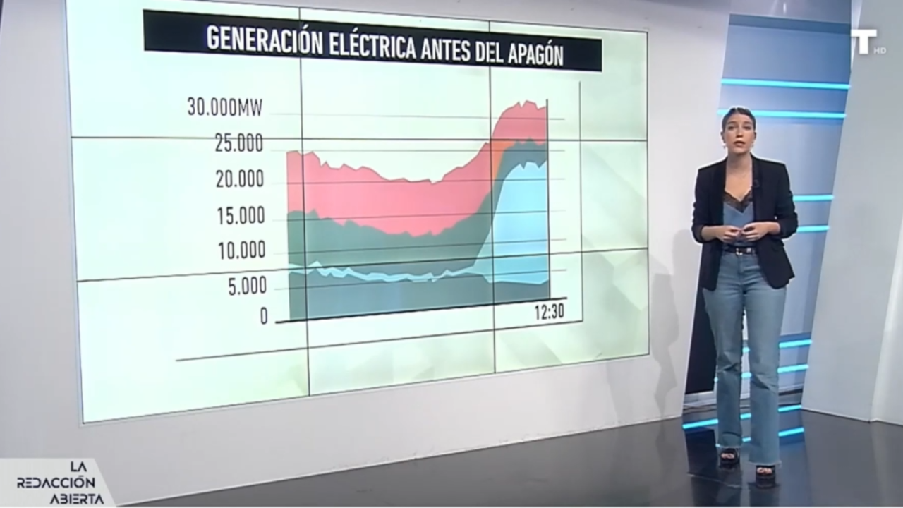 La verdad detrás del gran apagón: 75% de energía solar y 5 segundos de desconexión