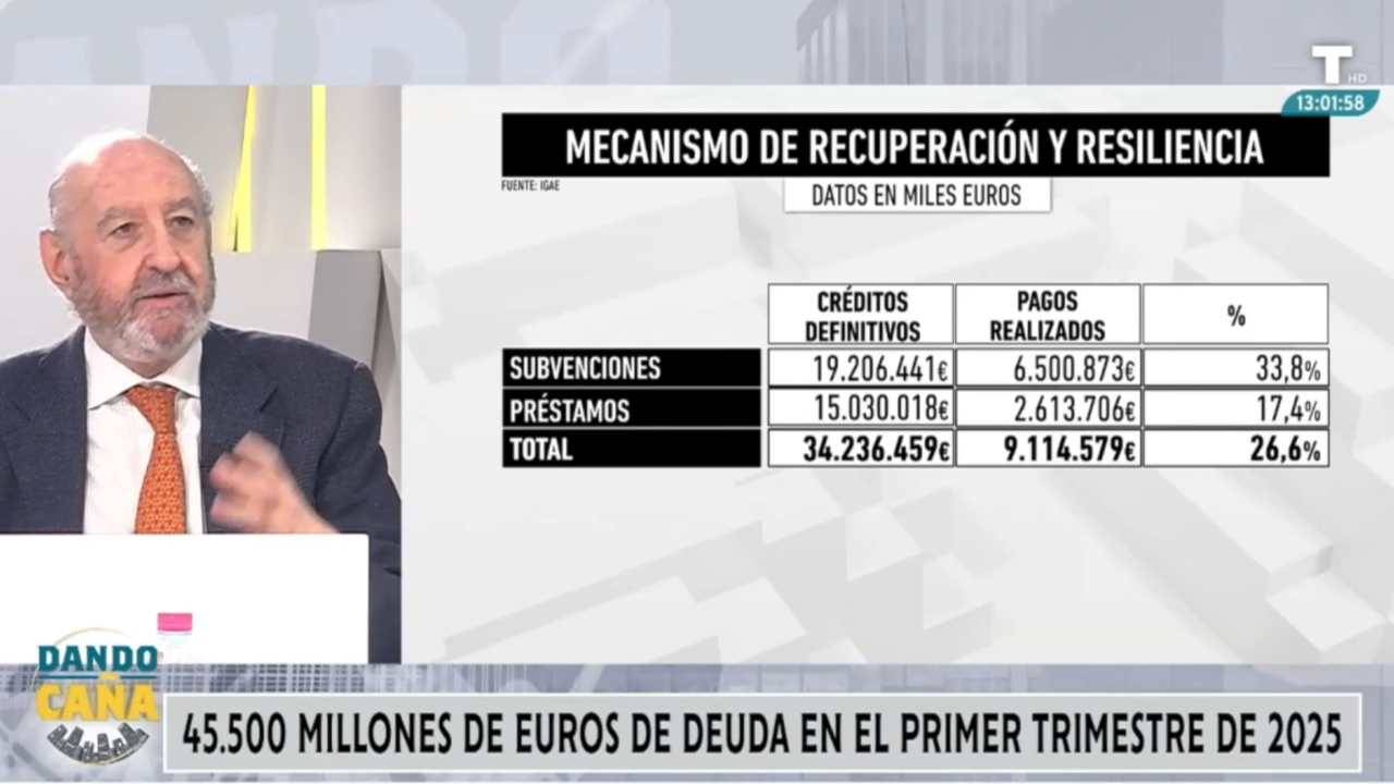 Europa no se entera de cómo Pedro Sánchez le esconde en qué invierte los fondos europeos