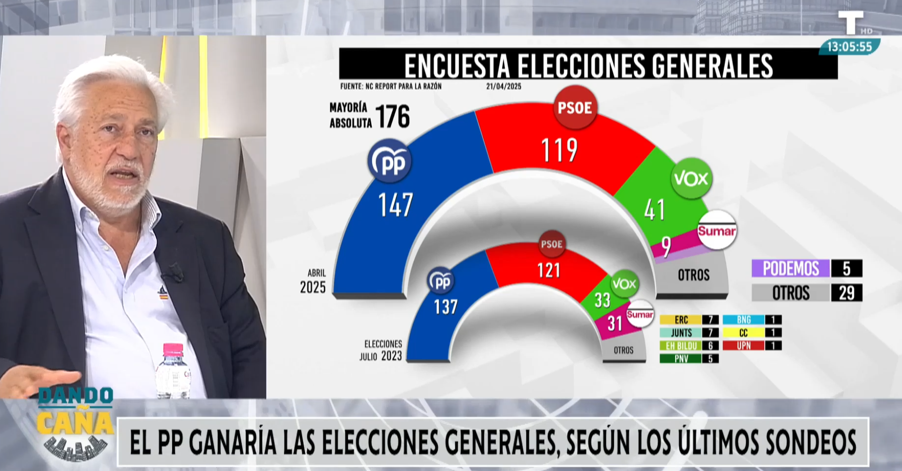 La fuerza y tendencia de VOX que le podría llevar a convertirse en un vendaval tras unas elecciones en España